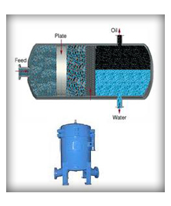 Coalescers Moisture Separators for Water Oil Separation