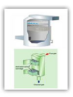 Gas & Liquid Chemical Treatment