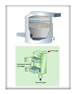 Gas & Liquid Chemical Treatment