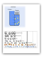 Ultrafiltration & Nanofiltration