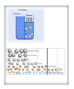 Ultrafiltration & Nanofiltration